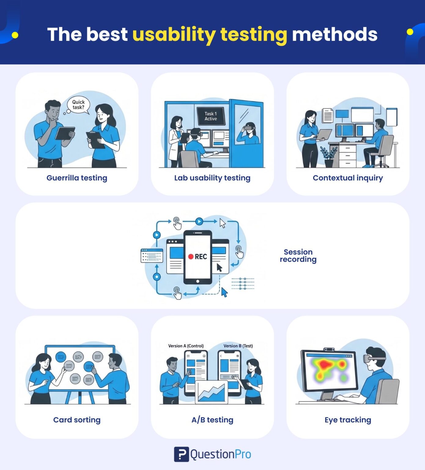 Tenting Method Usability Testing Methods: Types, Process, and Examples