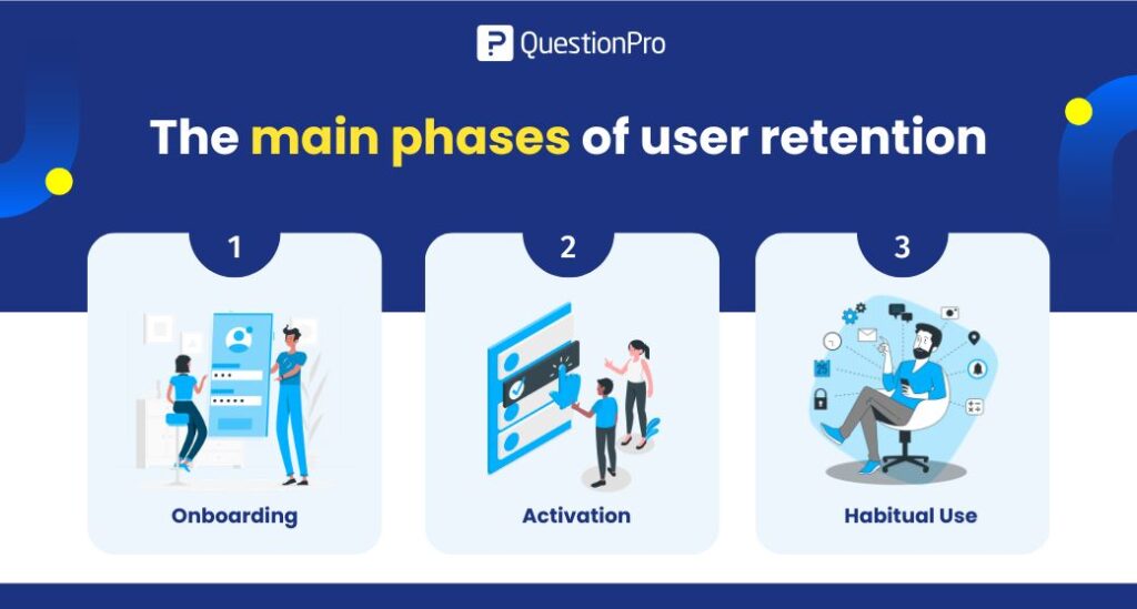 the-main-phases-of-user-retention