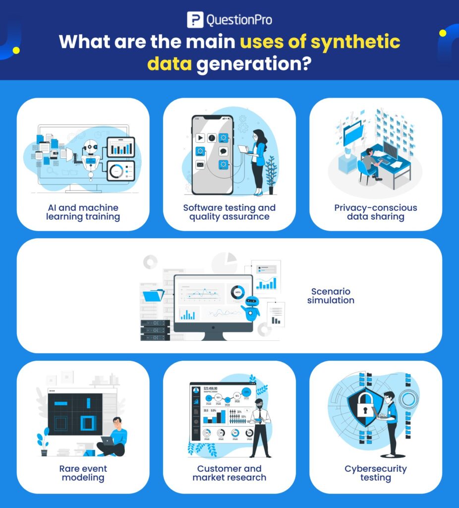 what-are-the-main-uses-of-synthetic-data-generation