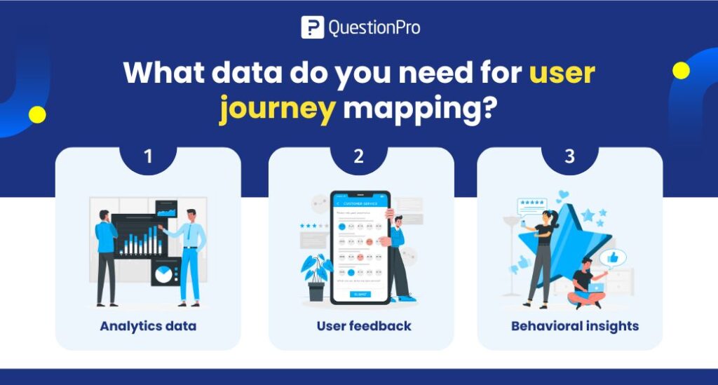 what-data-do-you-need-for-user-journey-mapping