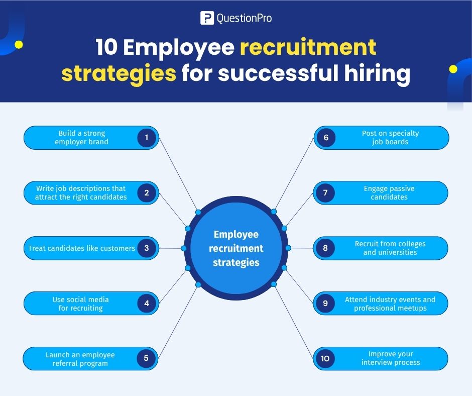 10-employee-recruitment-strategies-for-successful-hiring