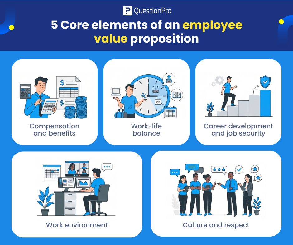 5-core-elements-of-an-employee-value-proposition