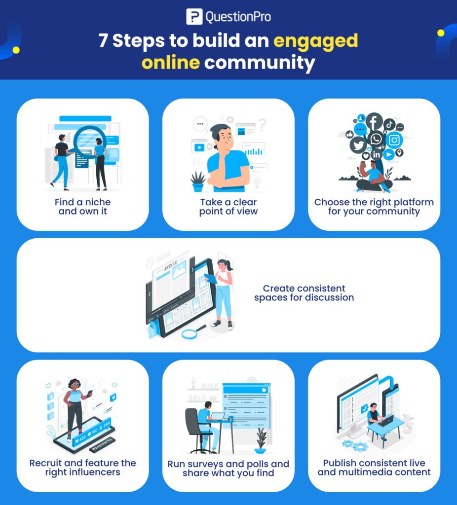 7-steps-to-build-an-engaged-online-community