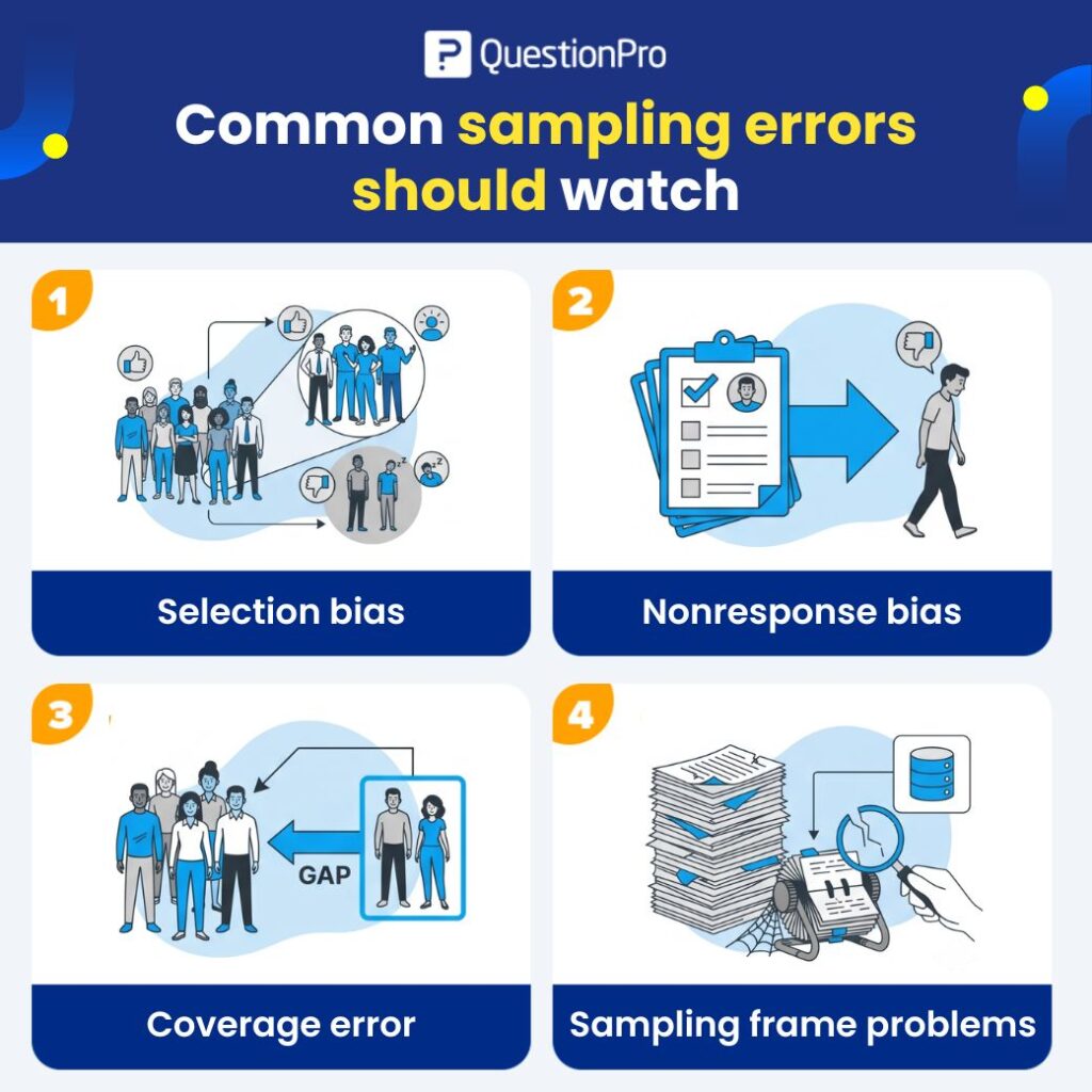 common-sampling-errors-should-watch