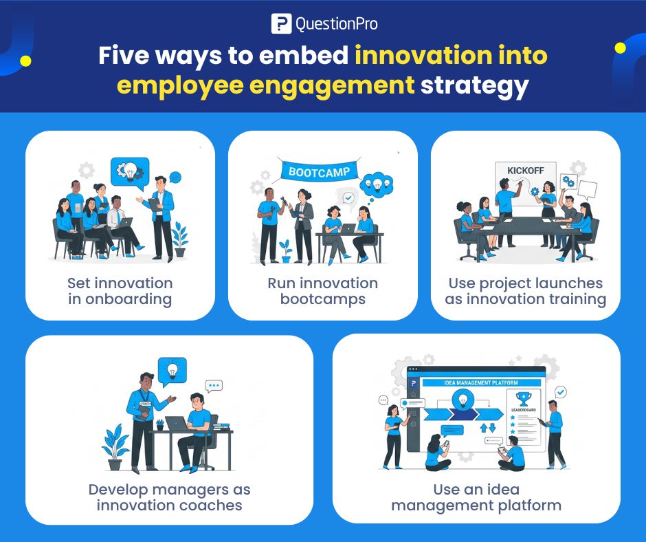 five-ways-to-embed-innovation-into-employee-engagement-strategy