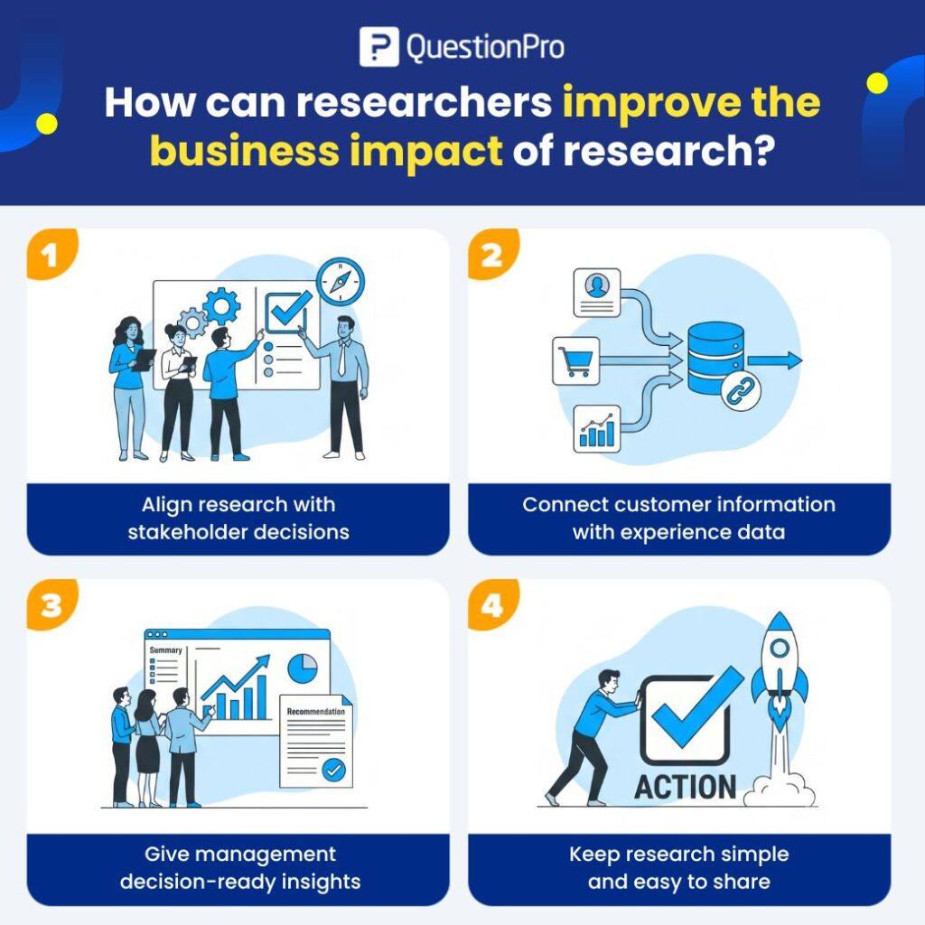 how-can-researchers-improve-the-business-impact-of-research