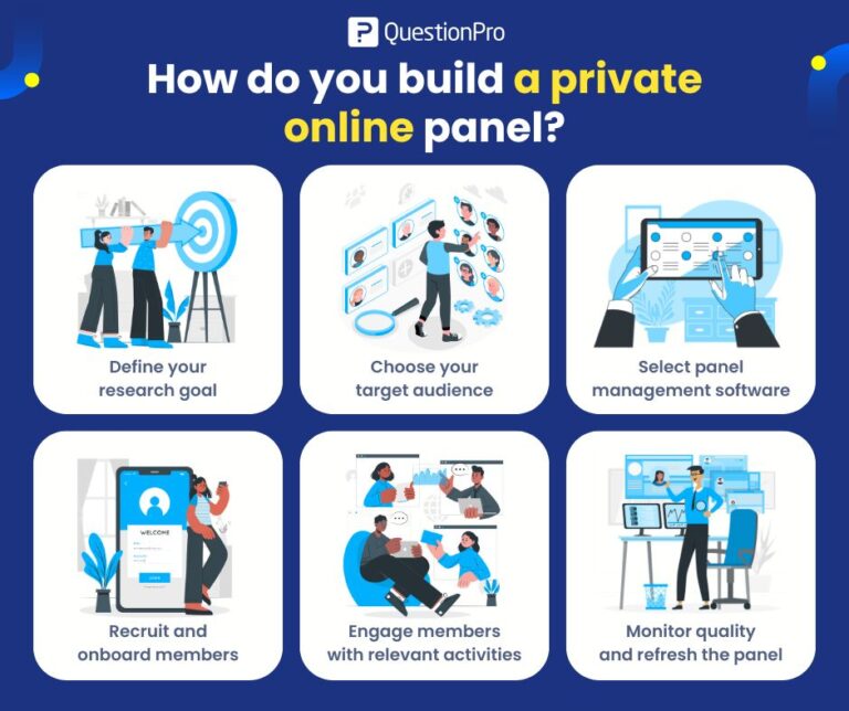 Panel Definition Web Private Online Panel: What It Is and How It Works in Research