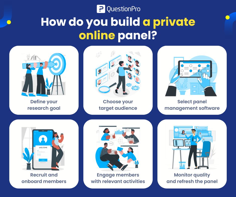 how-do-you-build-a-private-online-panel