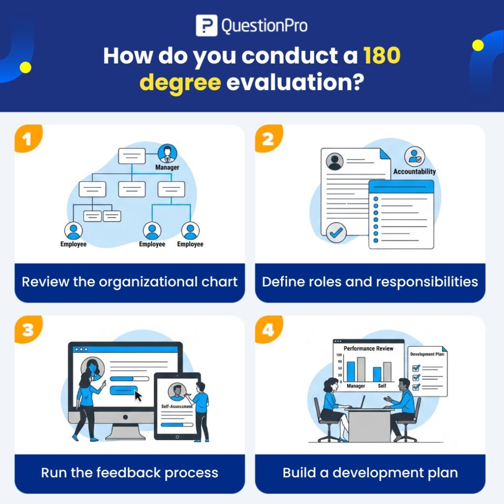 how-do-you-conduct-a 180-degree-evaluation