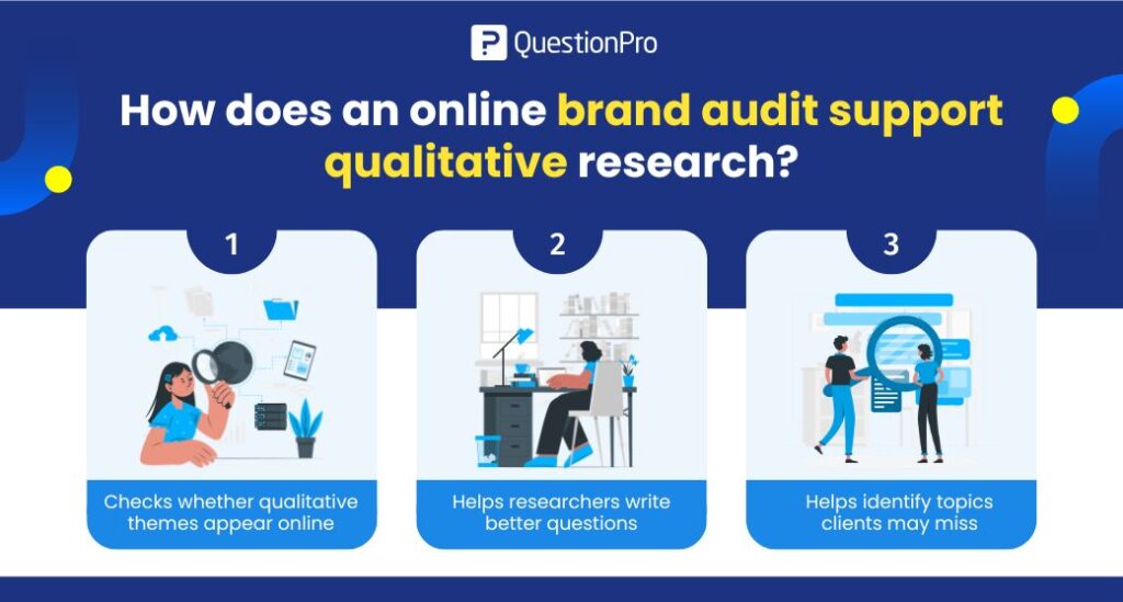 how-does-an-online-brand-audit-support-qualitative-research