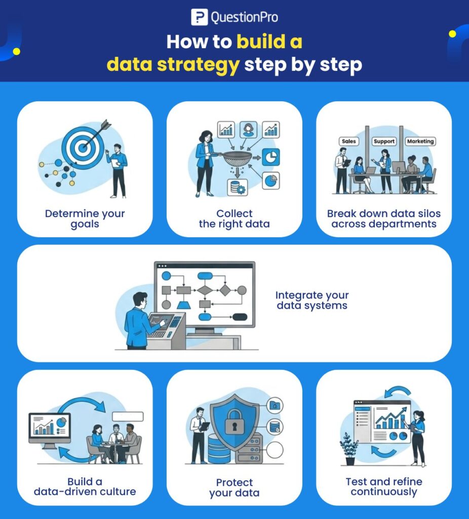 how-to-build-a-data-strategy-step-by-step