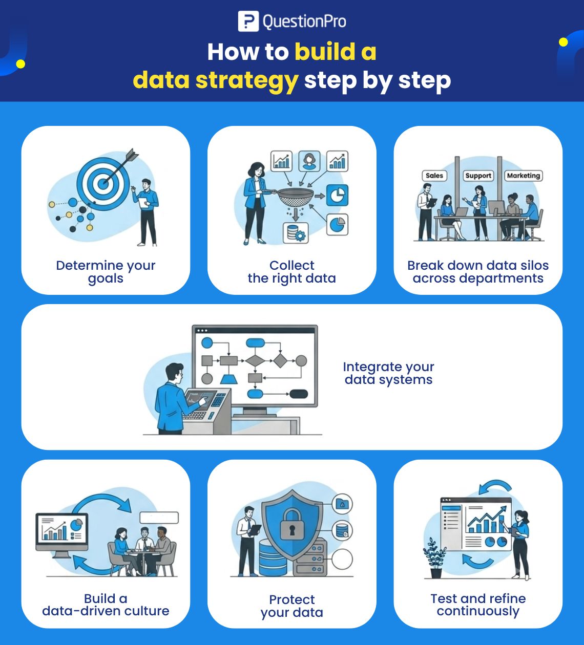 How to Build a Data Strategy in 7 Steps | QuestionPro