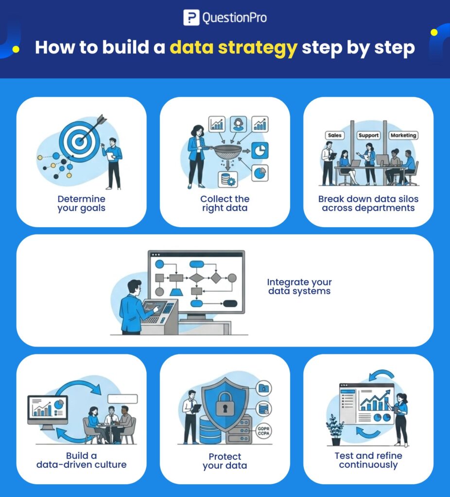 how-to-build-a-data-strategy-step-by-step