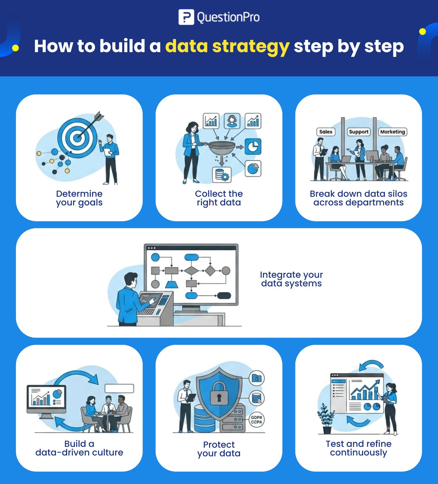 How to Build a Data Strategy in 7 Steps | QuestionPro