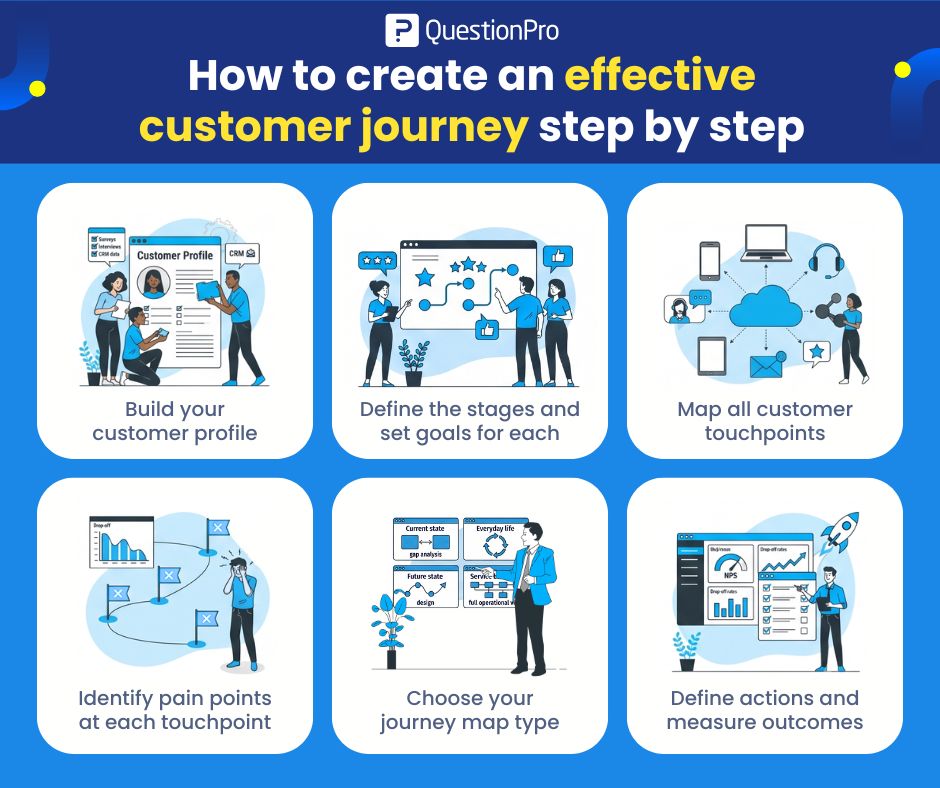 how-to-create-an-effective-customer-journey-step-by-step