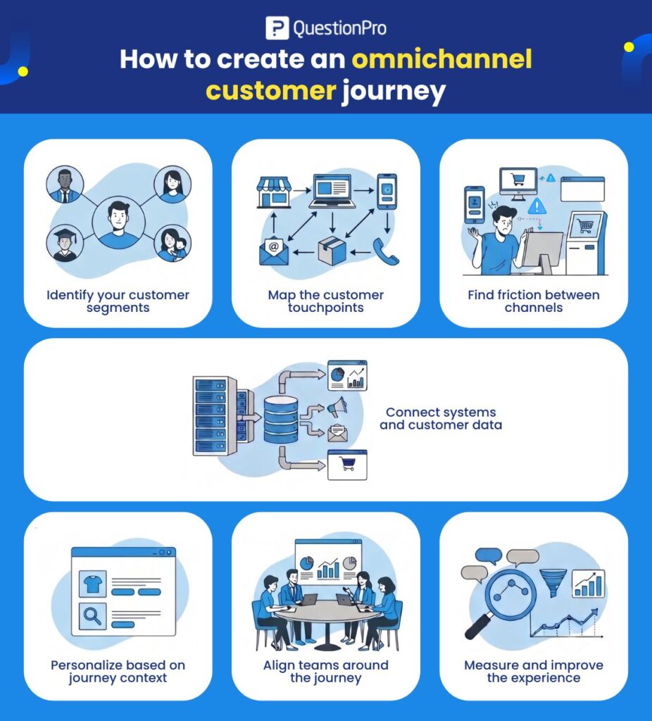 how-to-create-an-omnichannel-customer-journey