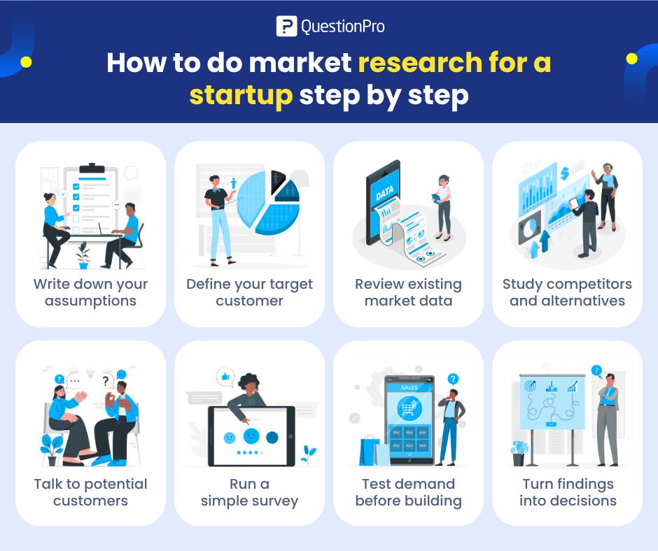 how-to-do-market-research-for-a-startup-step-by-step