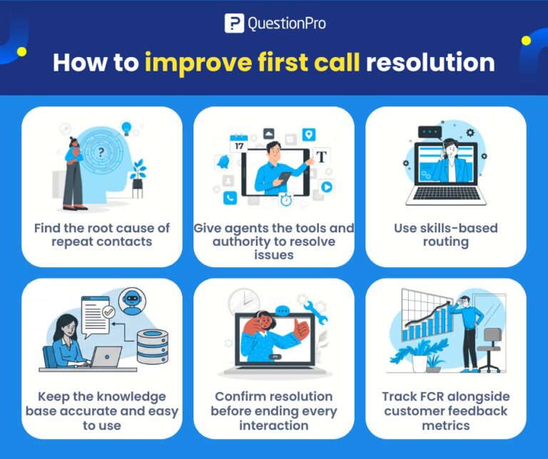 First Call Resolution Images First Call Resolution: Meaning, Formula, Tips | QuestionPro