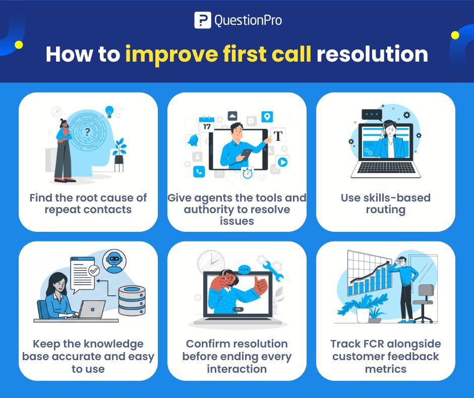 how-to-improve-first-call-resolution