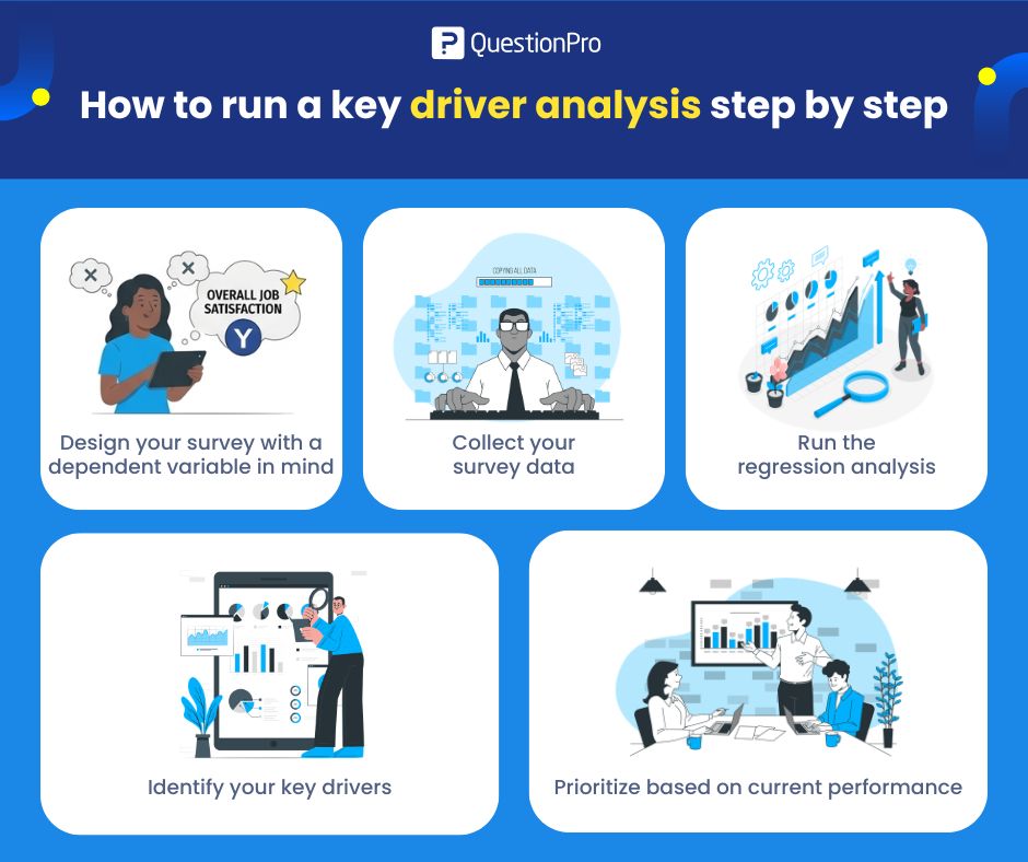 how-to-run-a-key-driver-analysis-step-by-step