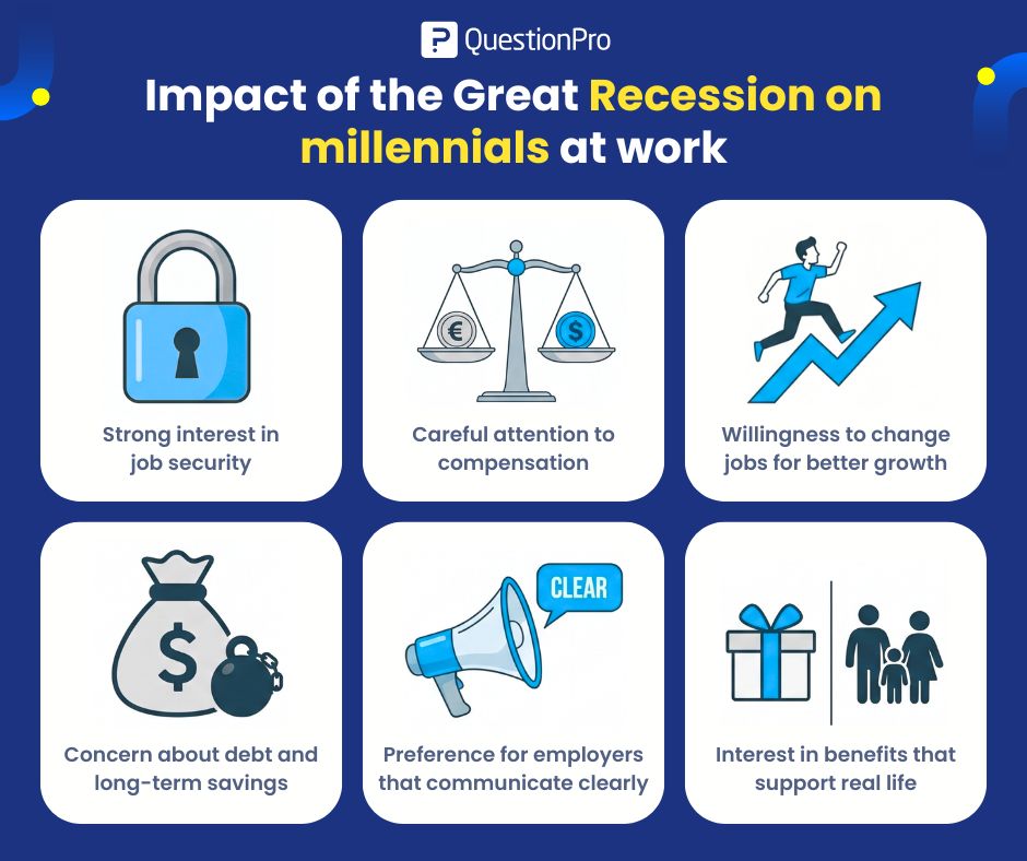impact-of-the-great-gecession-on-millennials-at-work