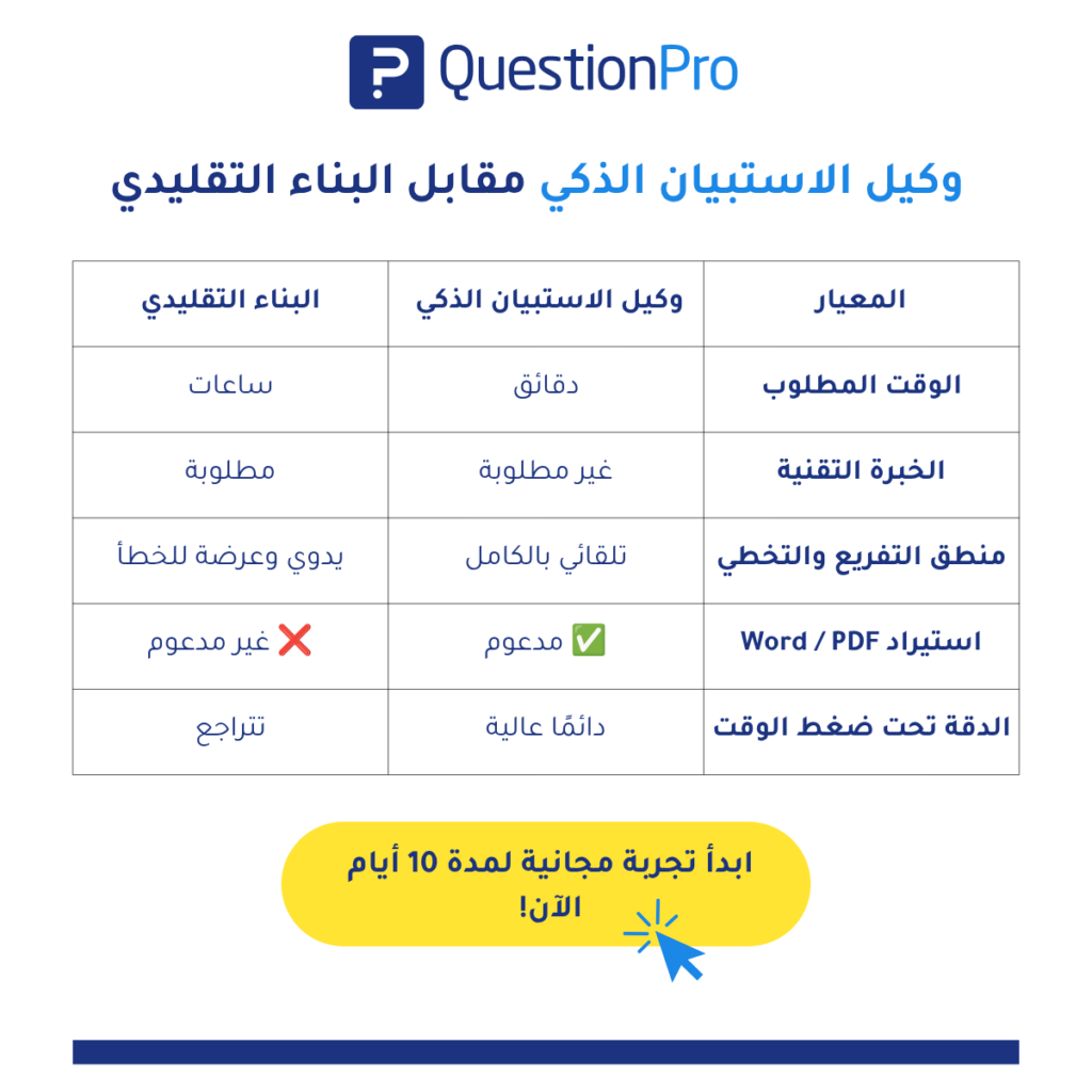 وكيل الاستبيان الذكي: إنشاء استبيان بالذكاء الاصطناعي | QuestionPro
