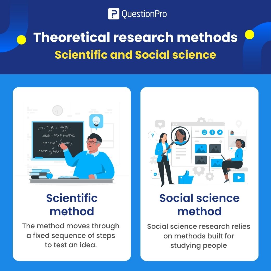 theoretical-research-methods