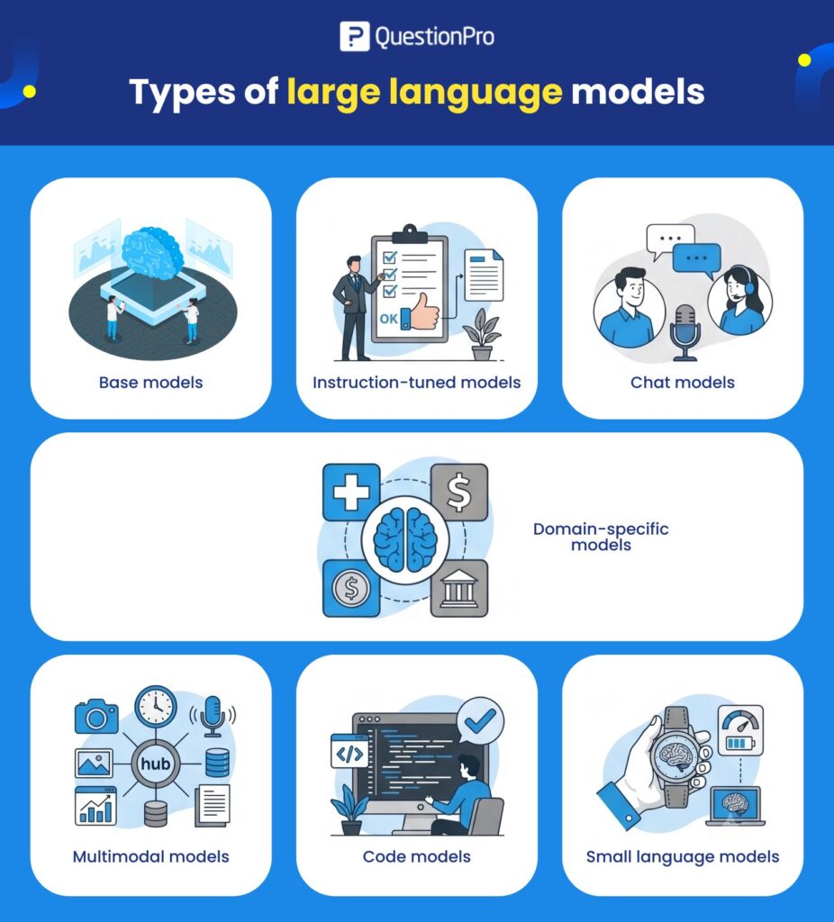 types-of-large-language-models