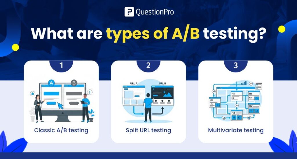 what-are-the-types-of-ab-testing
