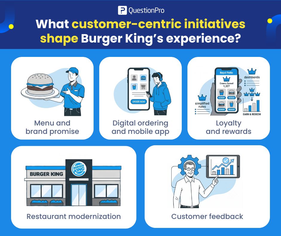 what-customer-centric-initiatives-shape-burger-kings-experience
