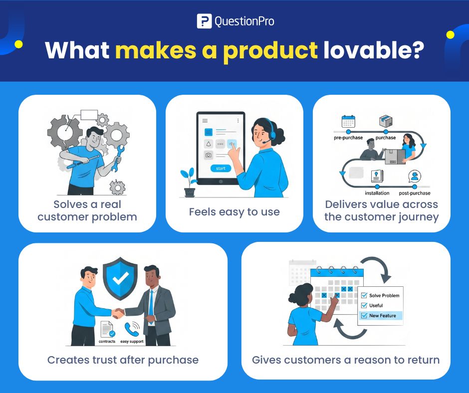 what-makes-a-product-lovable