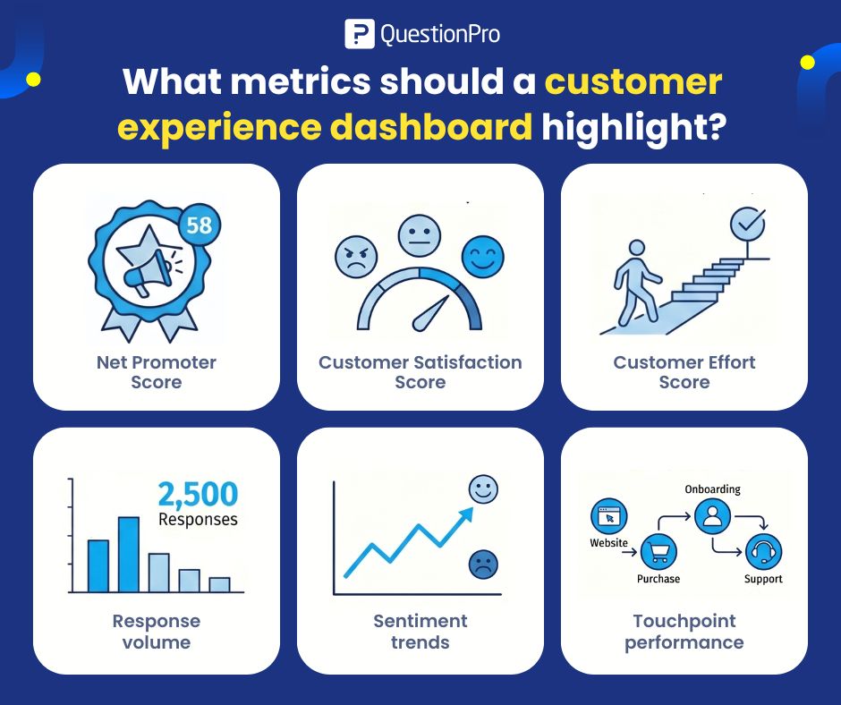 what-metrics-should-a-customer-experience-dashboard-highlight