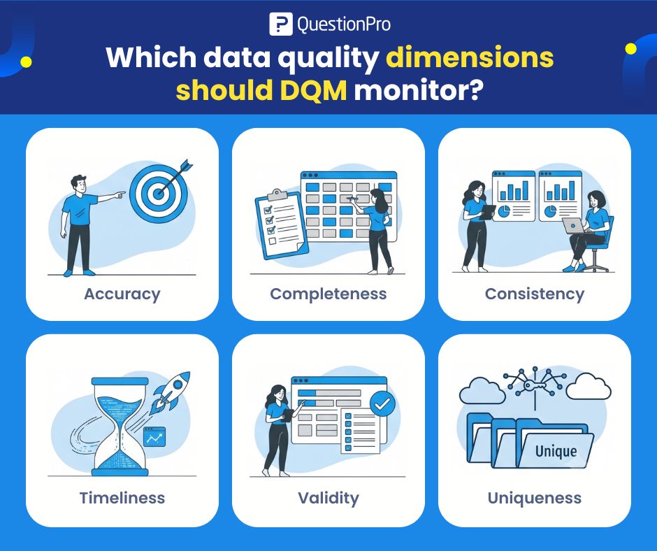 which-data-quality-dimensions-should-dqm-monitor