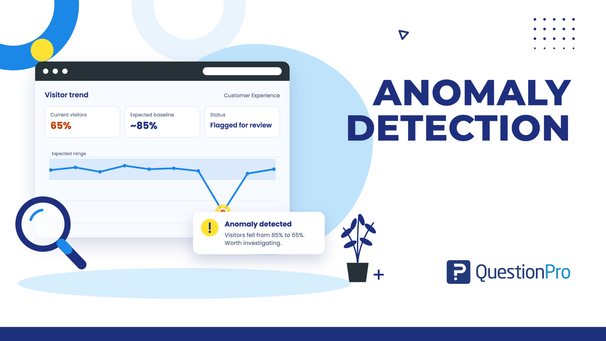 Anomaly Detection in Intercept
