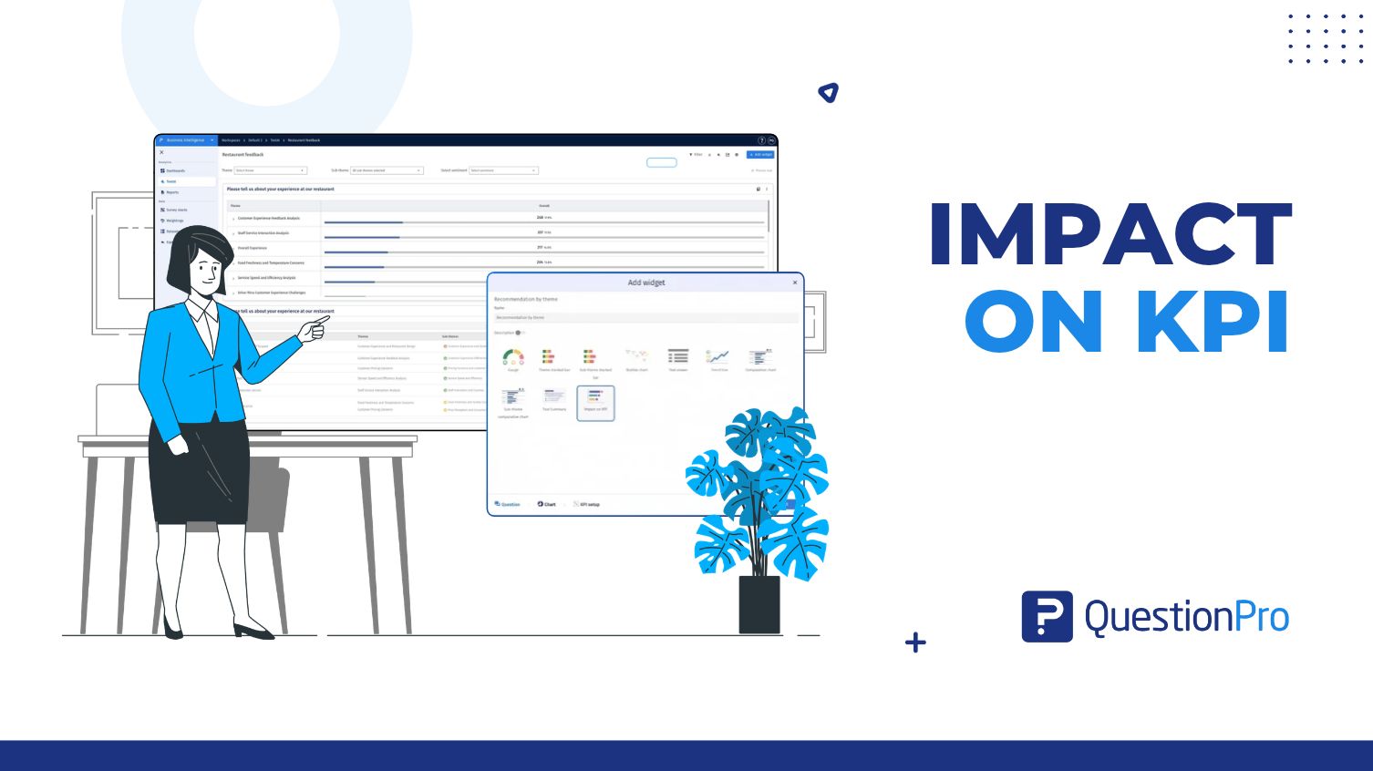 impact-on-kpi-textai