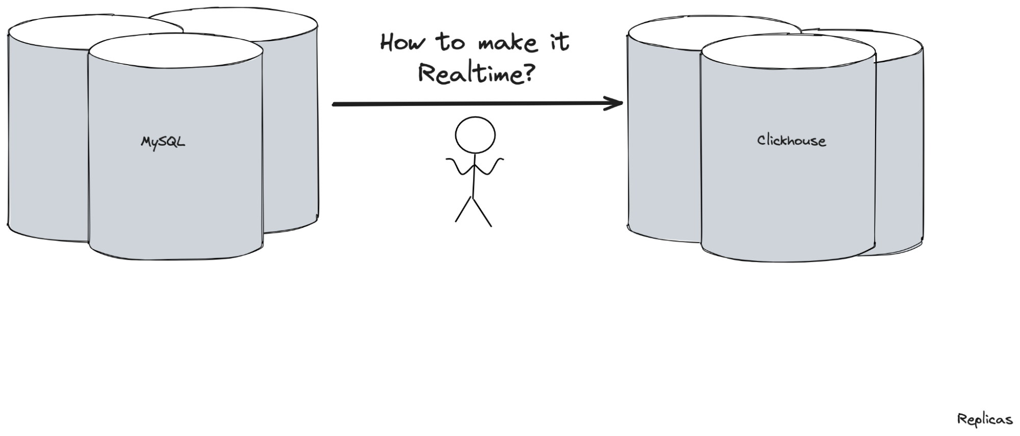 Data pipeline from MySQL Bin Logs to ClickHouse via Kafka Connect and Kafka