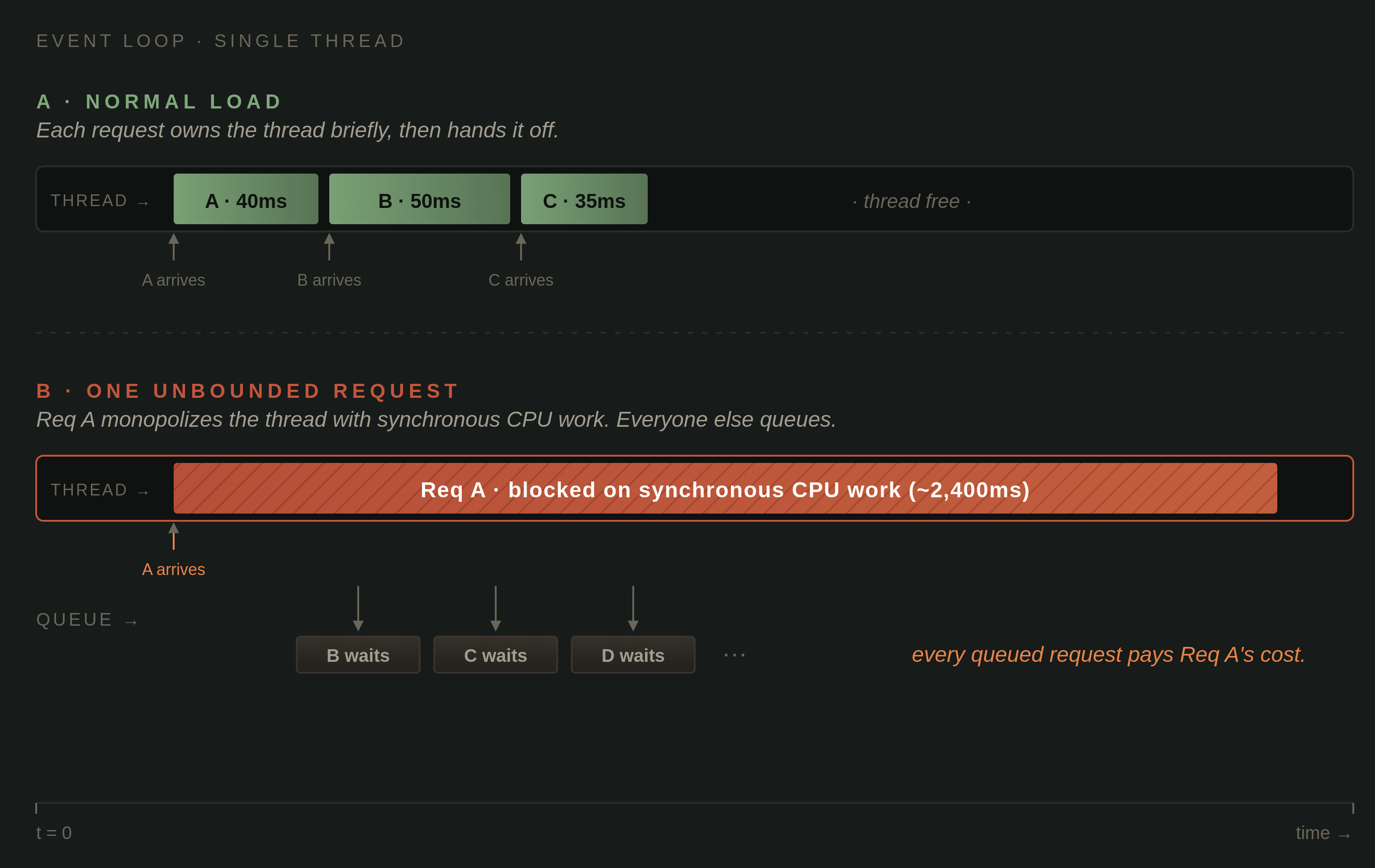 Deferred limits incident 1
