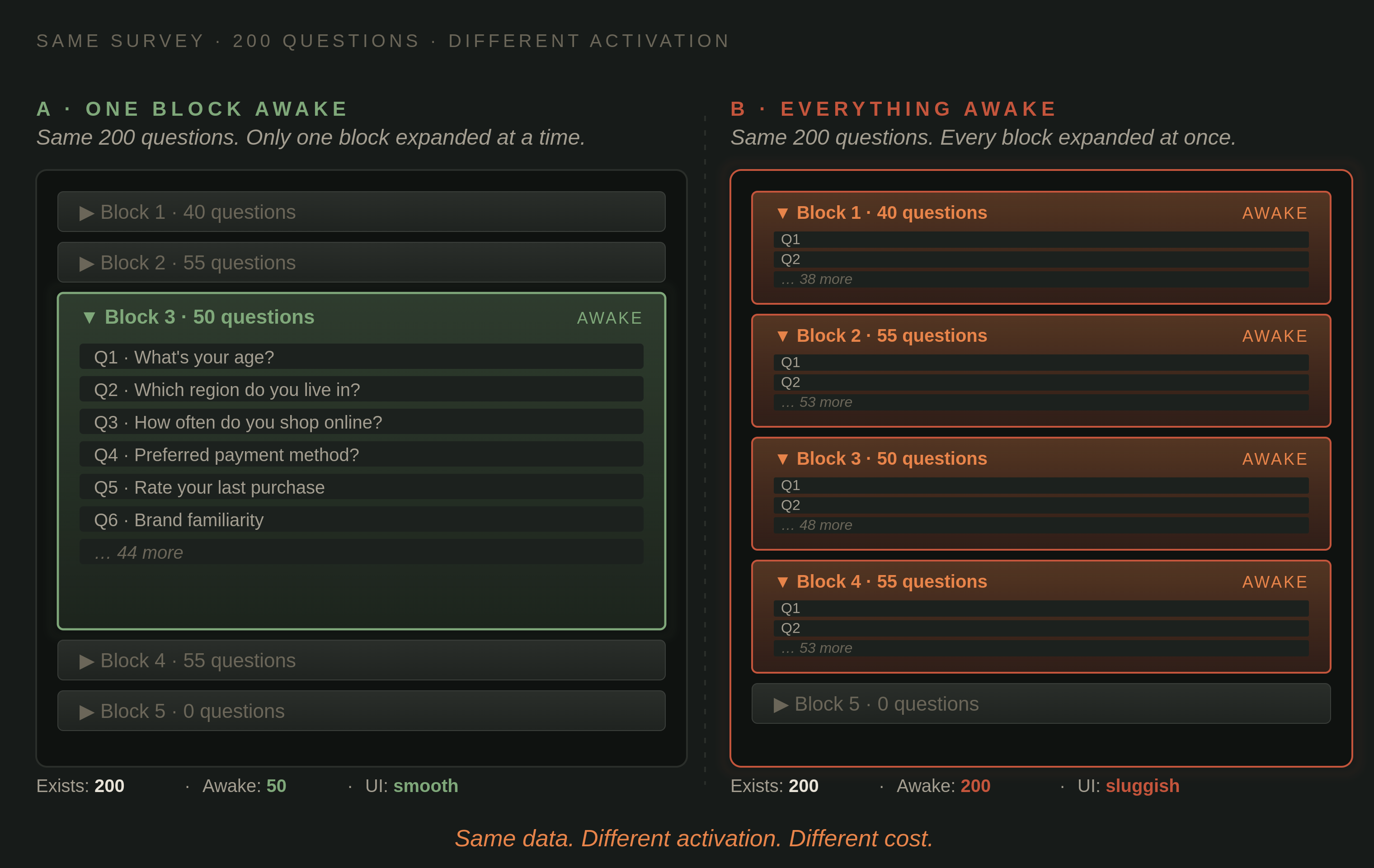 Deferred limits incident 3