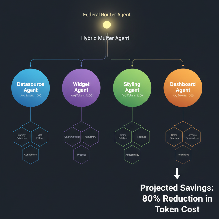 Hybrid Architecture Diagram
