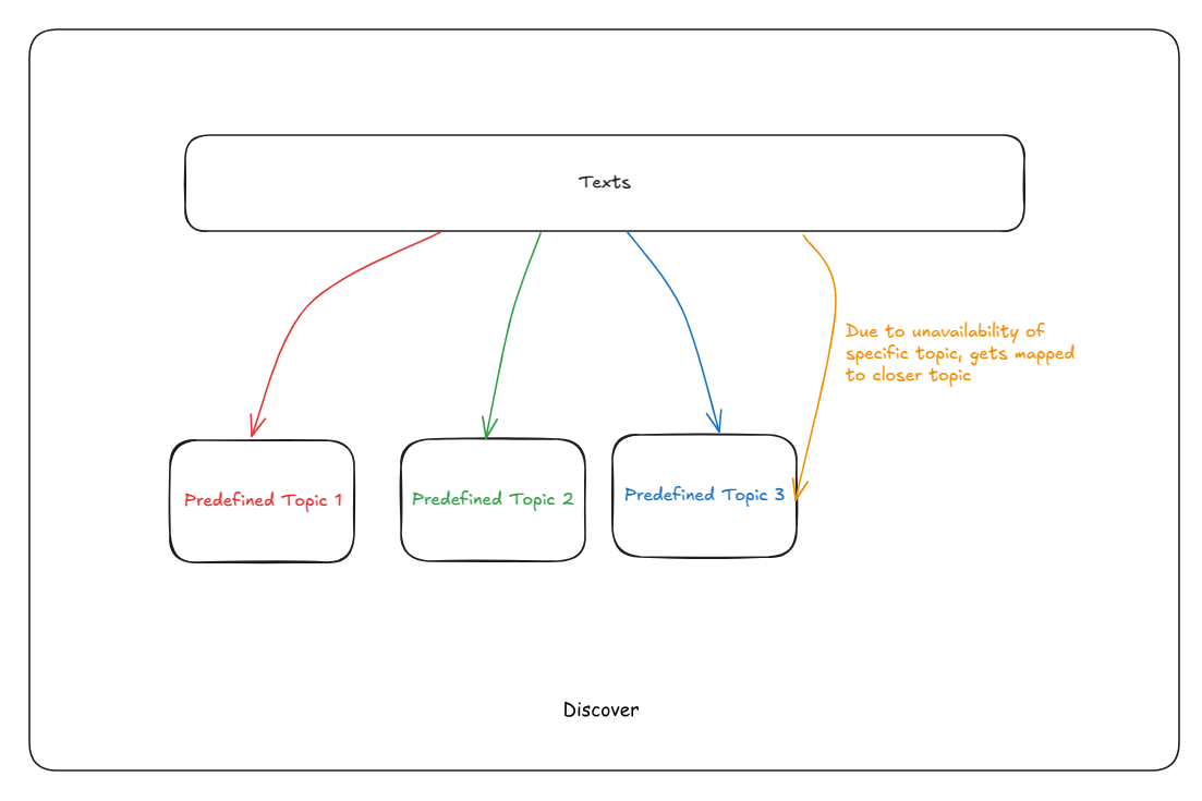 Emerging Topic Issue