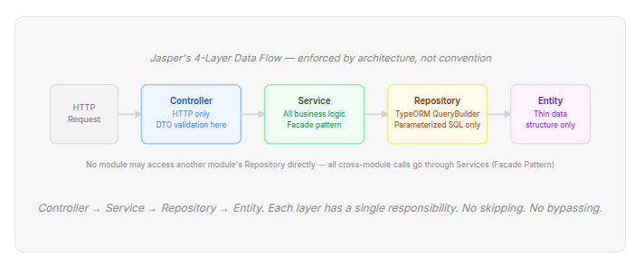 modern standard service