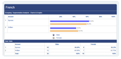 Online Comparison Report