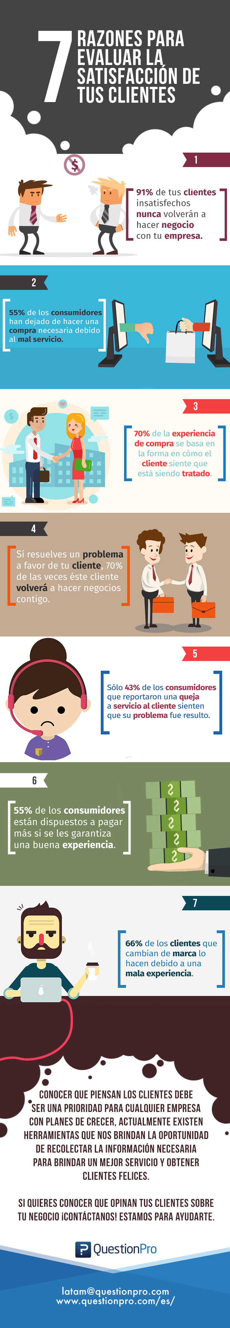 Infografia Razones para medir la satisfacción del cliente