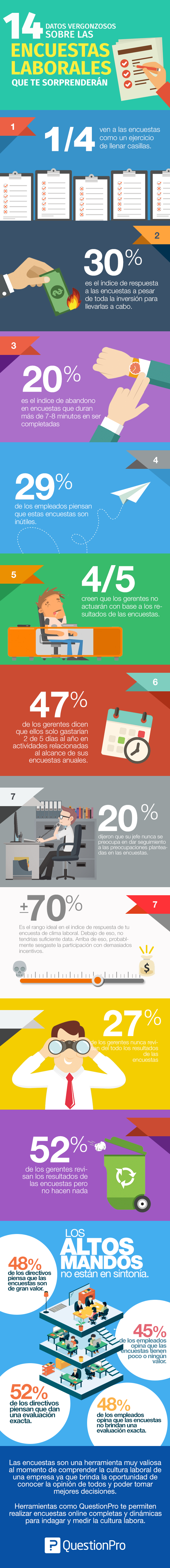 Infografia de encuesta de clima laboral