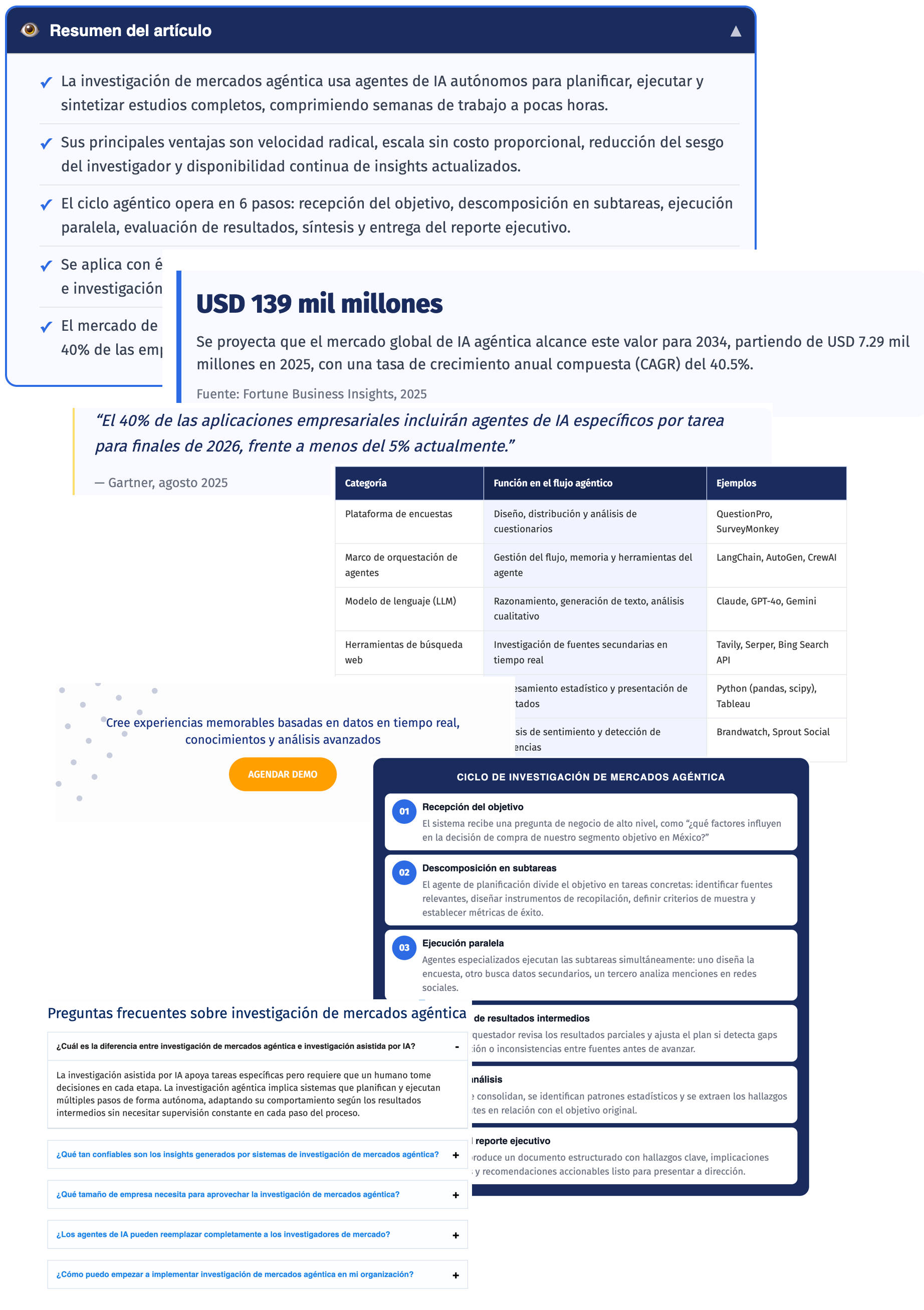 Article modules