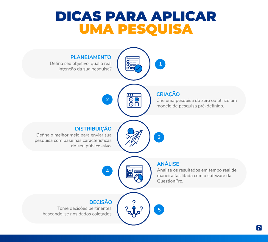 dicas para aplicar uma pesquisa