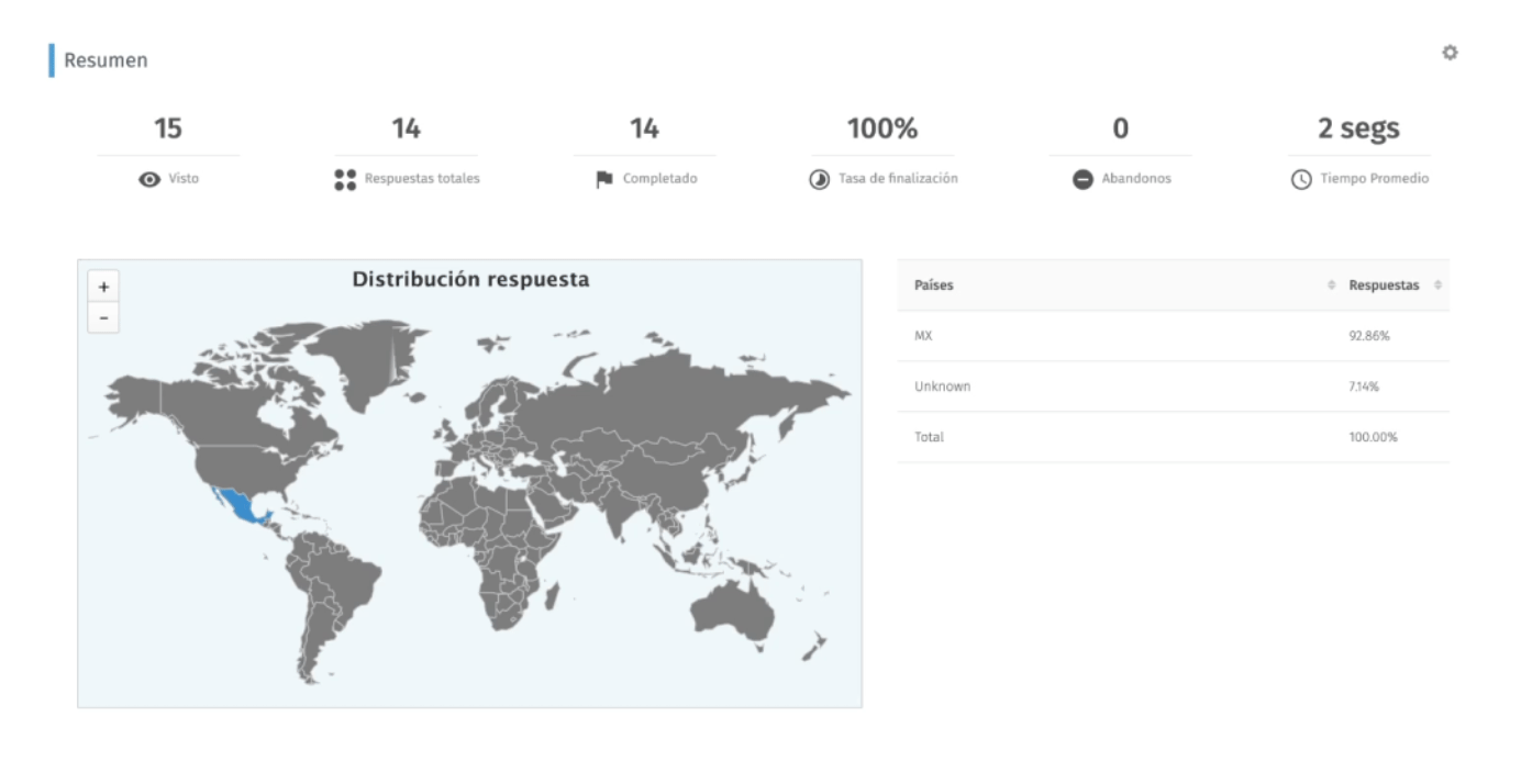 reportes en dashboard QuestionPro