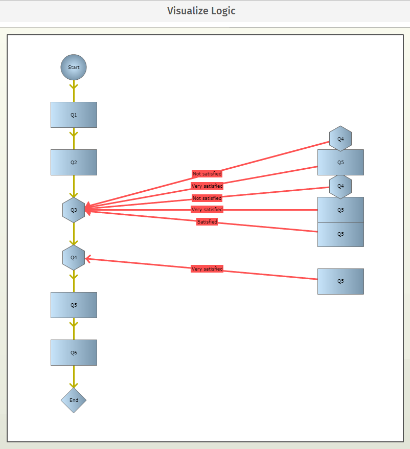 Flussdiagramm Visualisierung Fur Logik Questionpro Wissensbasis