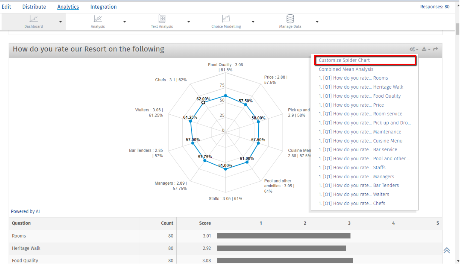 Html Radar Chart