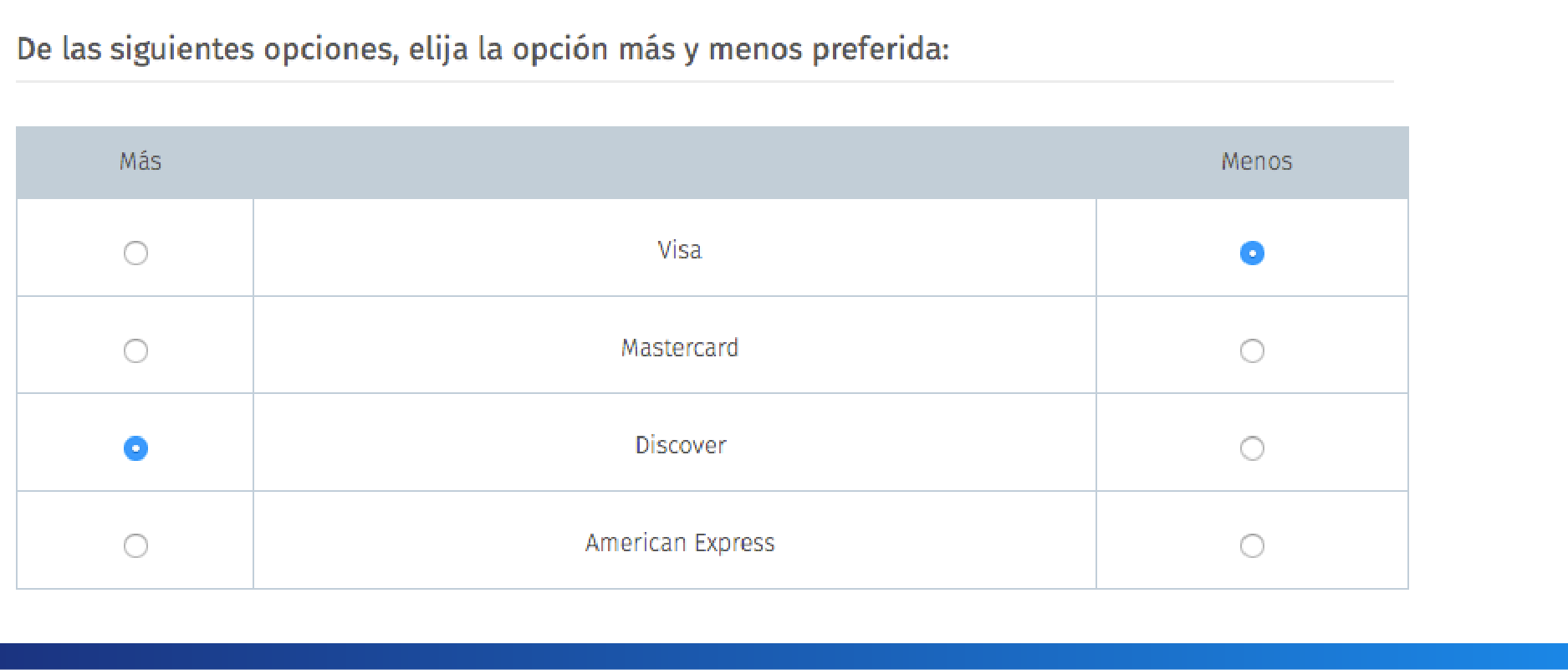 ejemplo de pregunta Max Diff